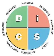 DISC Profil: Dit alsidige værktøj