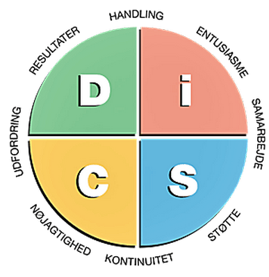 DiSC Profil